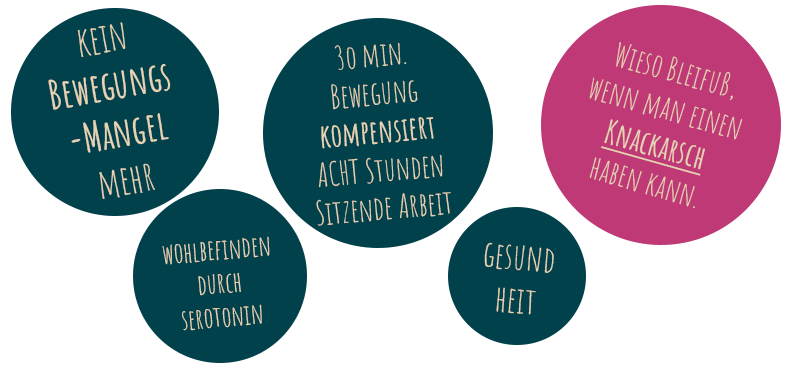 kein-bewegungsmangel-mehr_wohlbefinden-durch-serotonin_30-min-bewegung-kompensiert-acht-stunden-sitzende-arbeit_gesundheit_wieso-bleifuss-wenn-man-einen-knackarsch-haben-kann Kein Bewegungsmangel mehr, Wohlbefinden durch Serotonin, 30 Minuten Bewegung kompensiert acht Stunden sitzende Arbeit, Gesundheit, Wieso Bleifuß wenn man einen Knackarsch haben kann